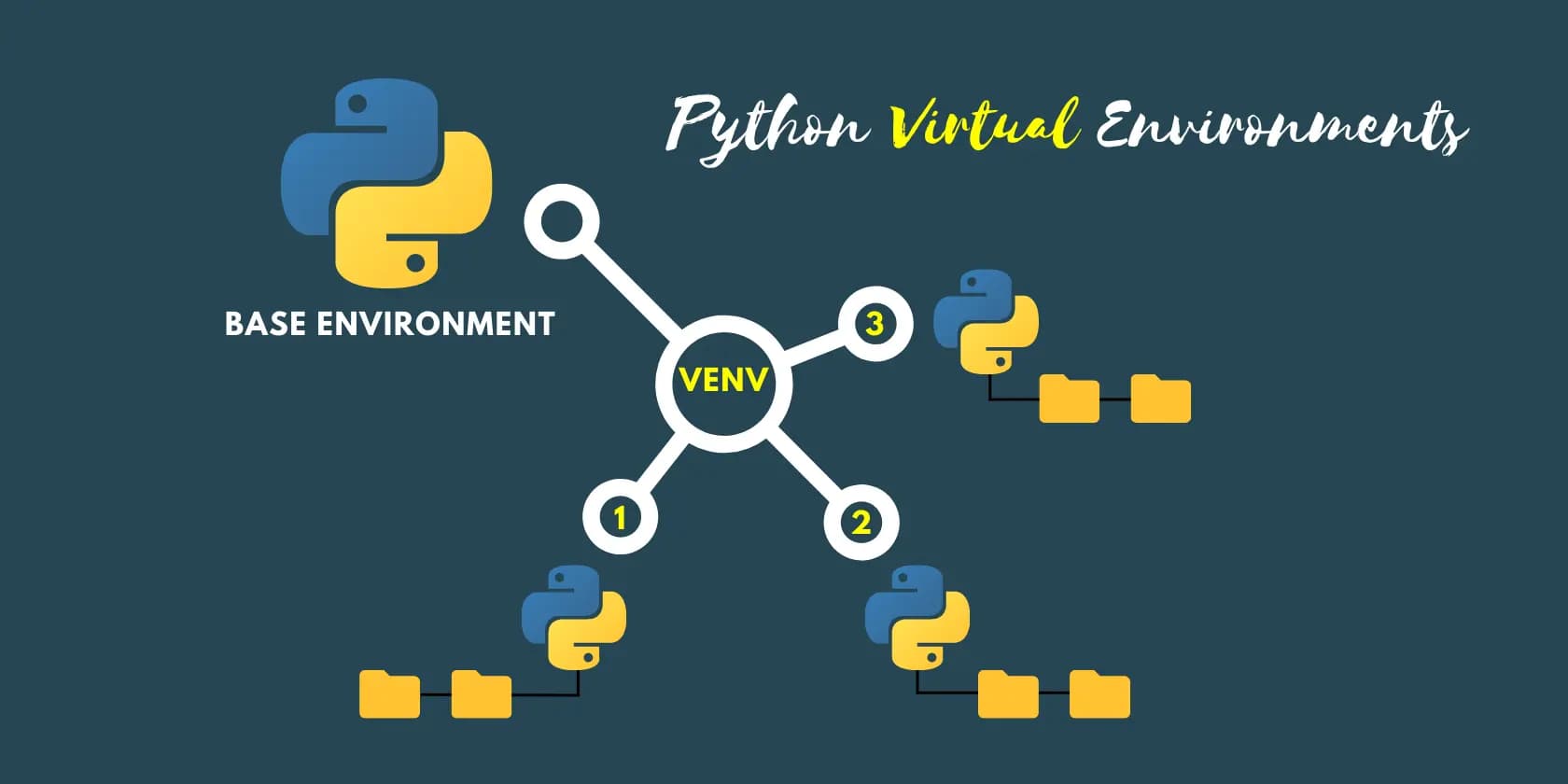 Panduan Lengkap Setup venv di Python